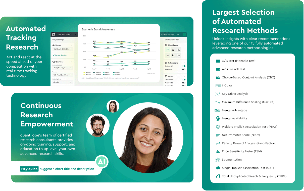 Benefits of quantilope's platform