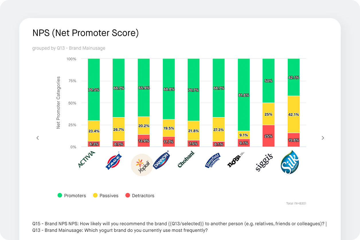 chart screenshot showing consumer preferences towards different brands