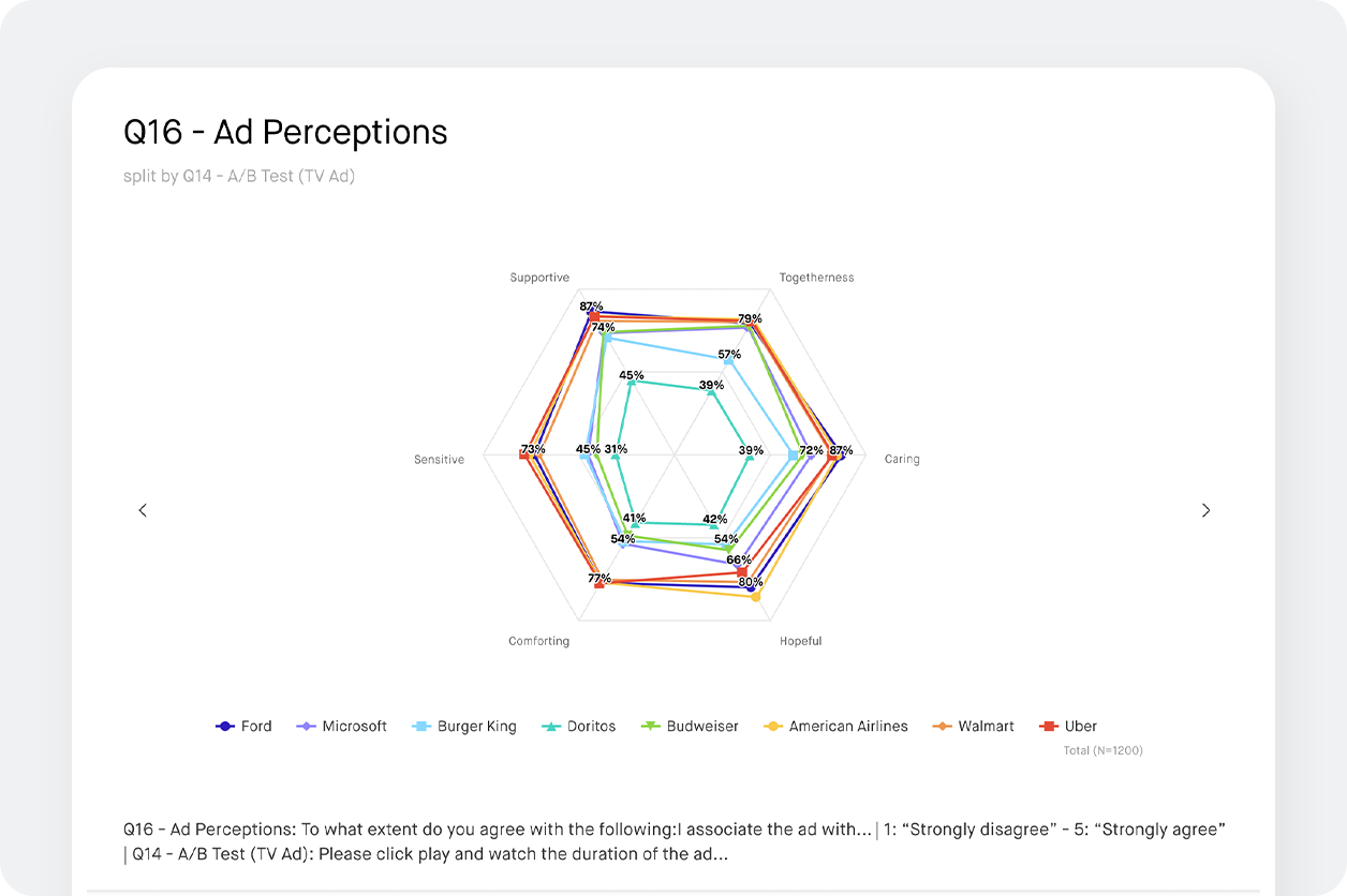 Advertising chart screenshot