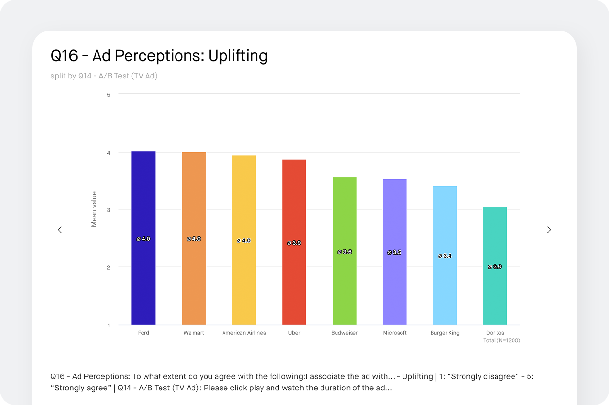 Advertising chart screenshot