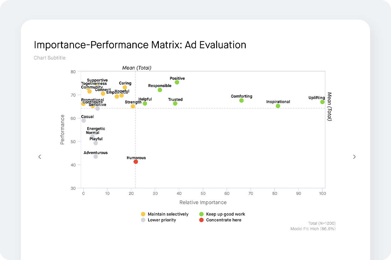 Advertising chart screenshot