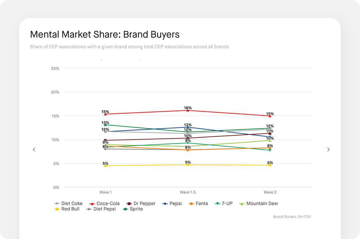 mental market share chart screenshot