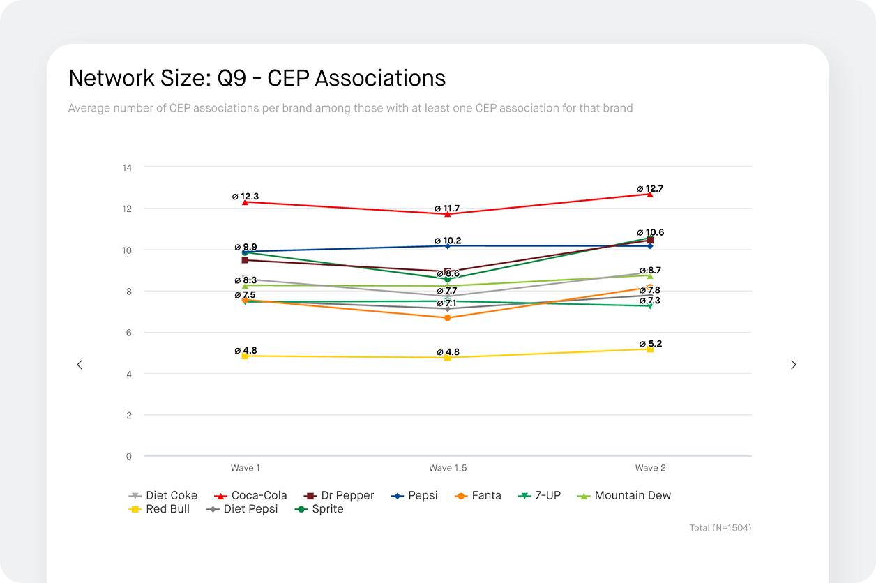 mental availability chart screenshot