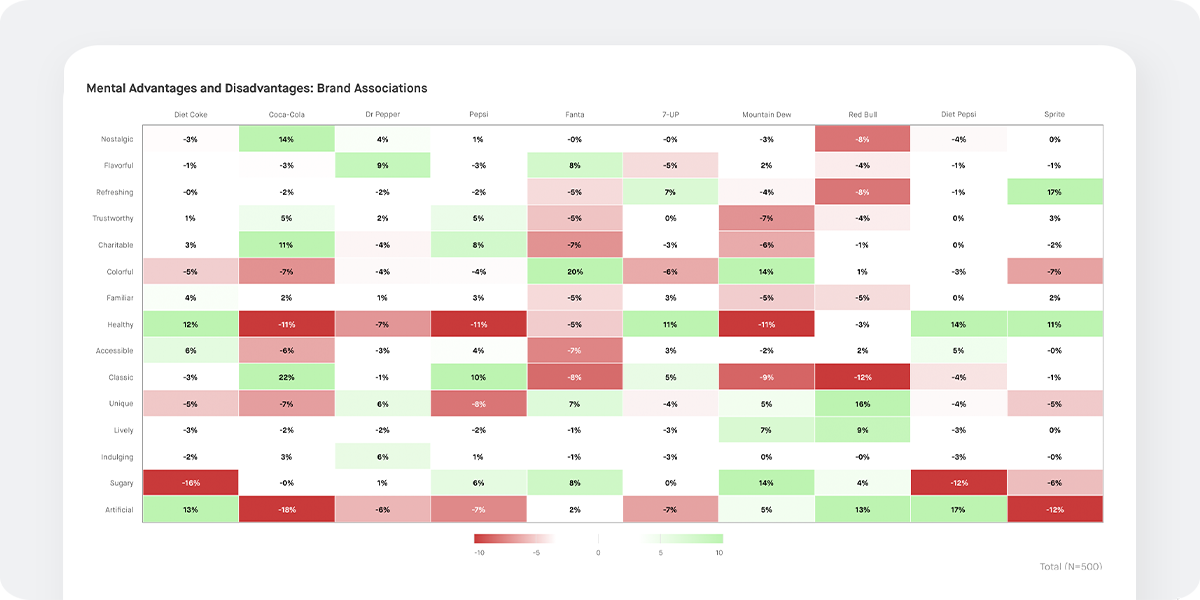 chart screenshot of mental availability