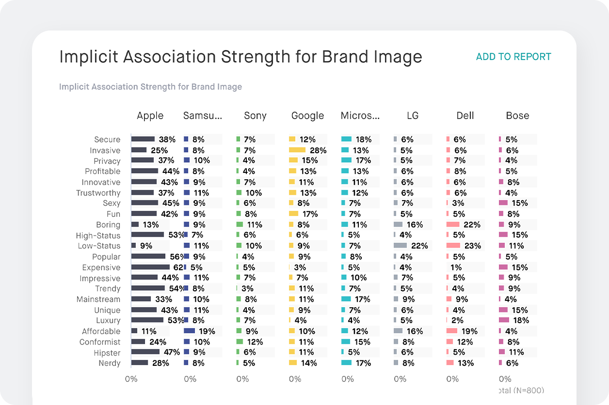 A screenshot of a branding chart