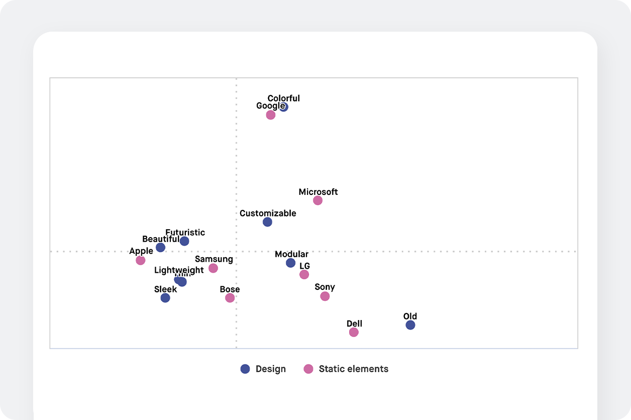 A screenshot of a branding chart