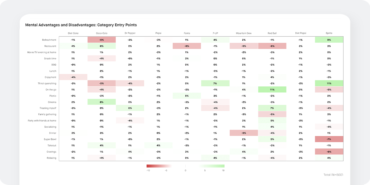 Mental Availability chart screenshot