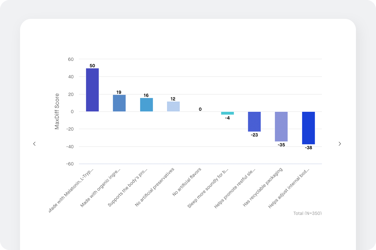 Claims chart screenshot