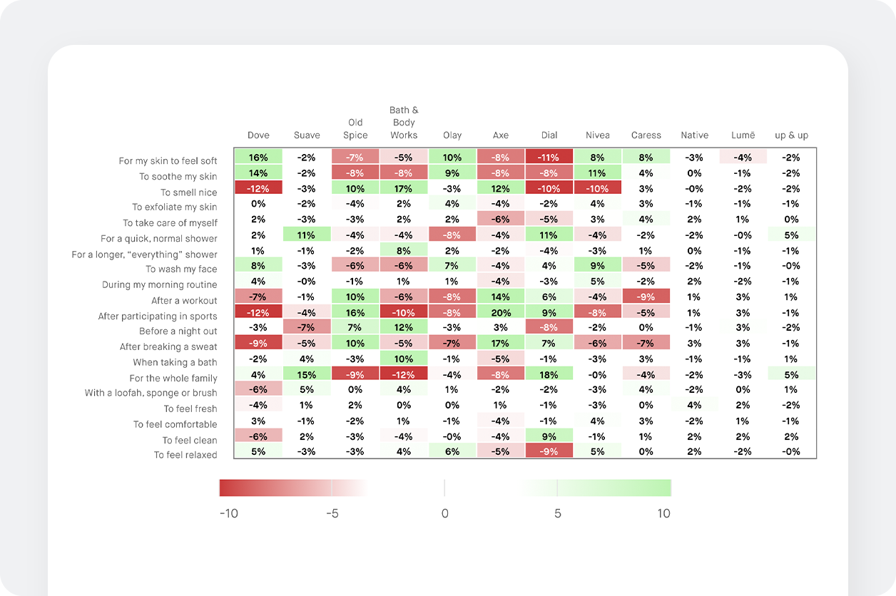 chart screenshot for sizing up new players