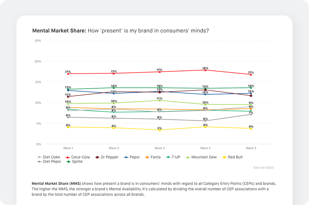 Screenshot of chart for defending market share