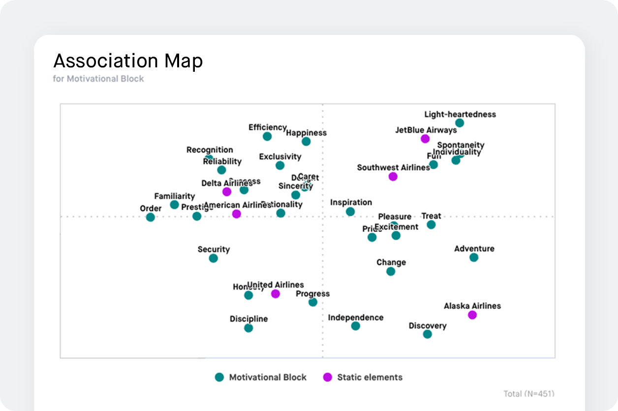 Chart screenshot to identify competitive white spaces