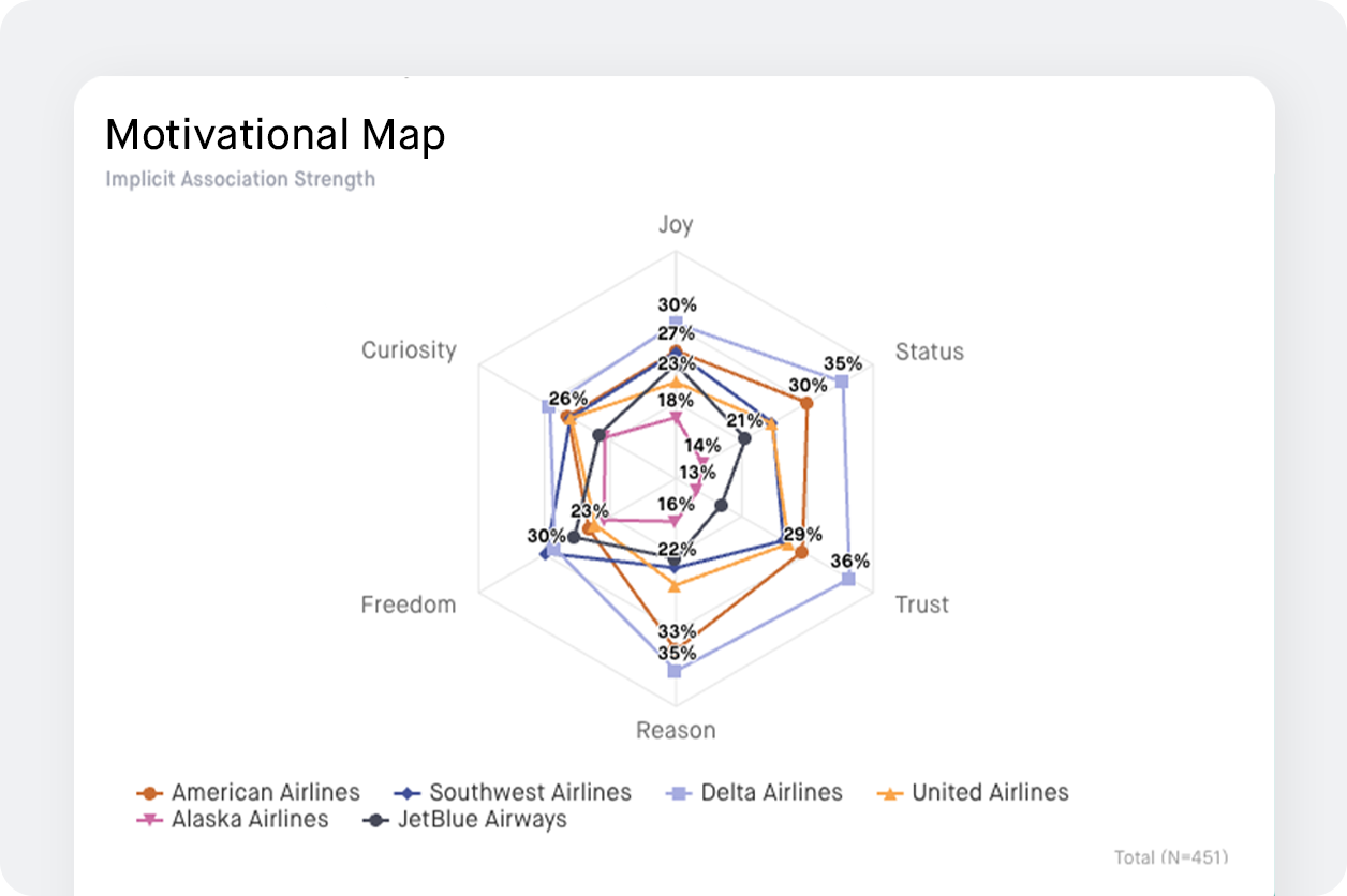 chart screenshot for understanding competitive strategy