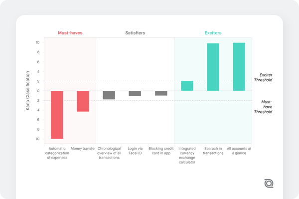 Penalty Reward Analysis Chart Screenshot