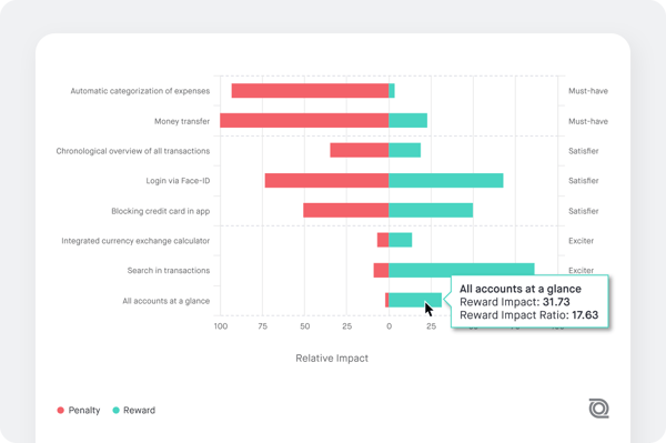 Penalty Reward Analysis Chart Screenshot