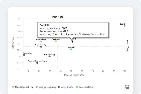 KDA chart screenshot