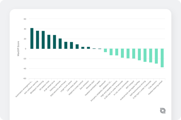 MaxDiff chart screenshot