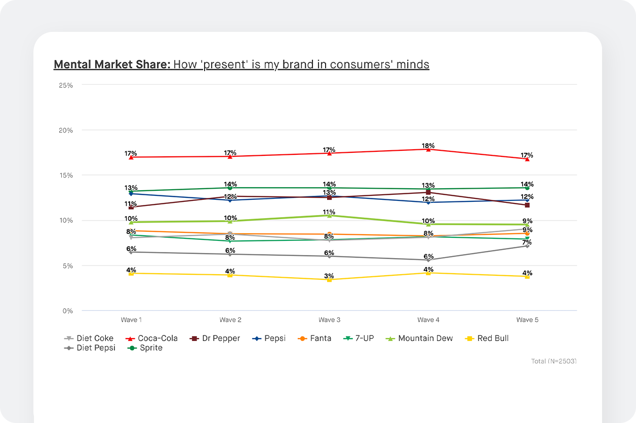 Mental Market Share chart screenshot