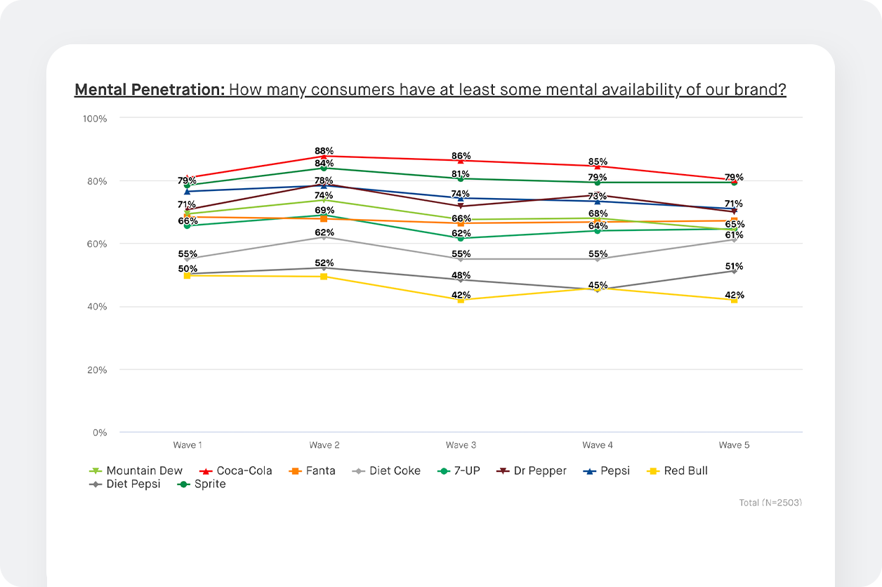 Mental Penetration chart screenshot