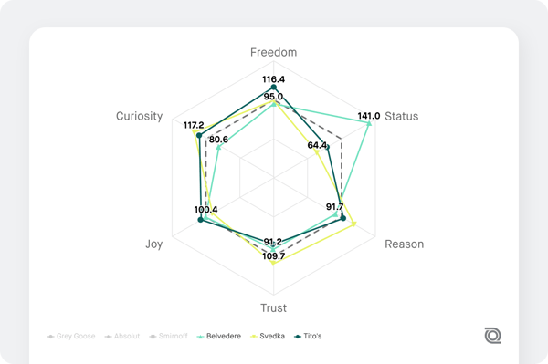 MIAT chart screenshot