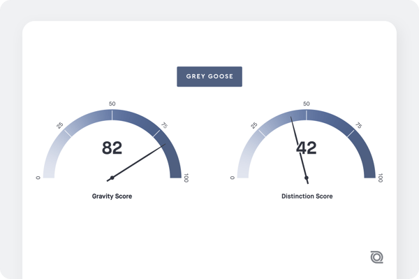 MIAT chart screenshot