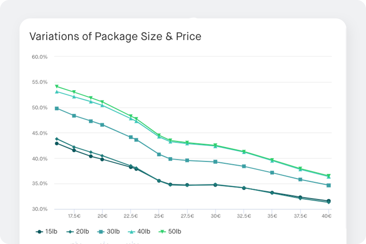 chart screenshot to identify the right package size