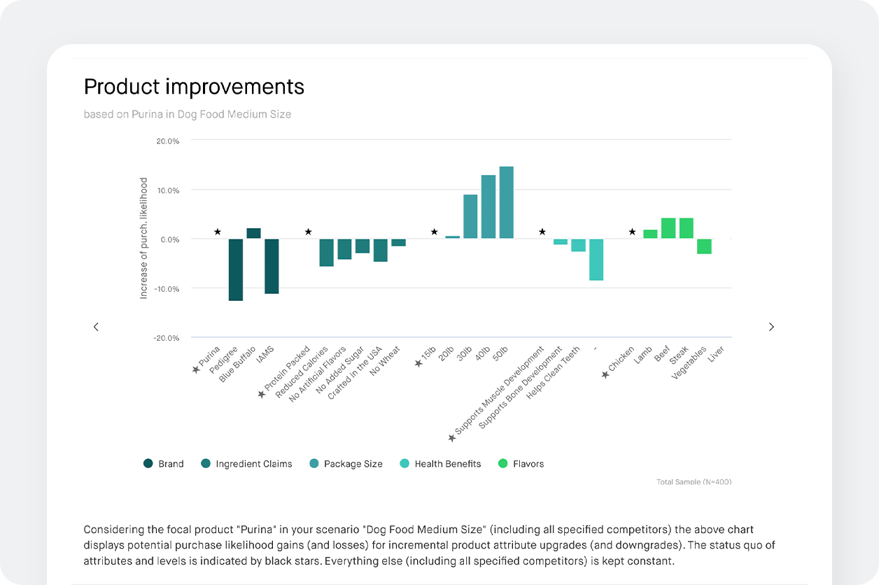 chart screenshot to optimize packaging