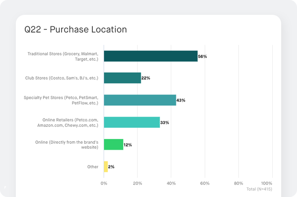 chart screenshot to understand how packaging impacts shopping behavior