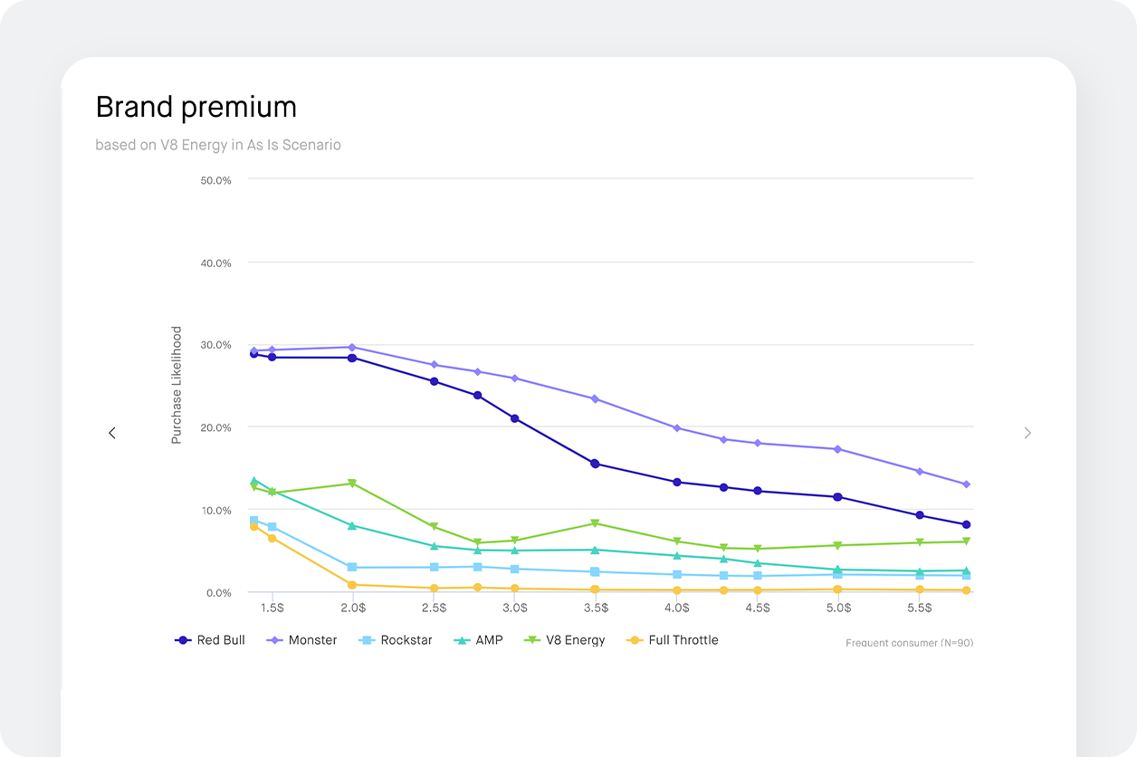 chart screenshot to understand price sensitivity