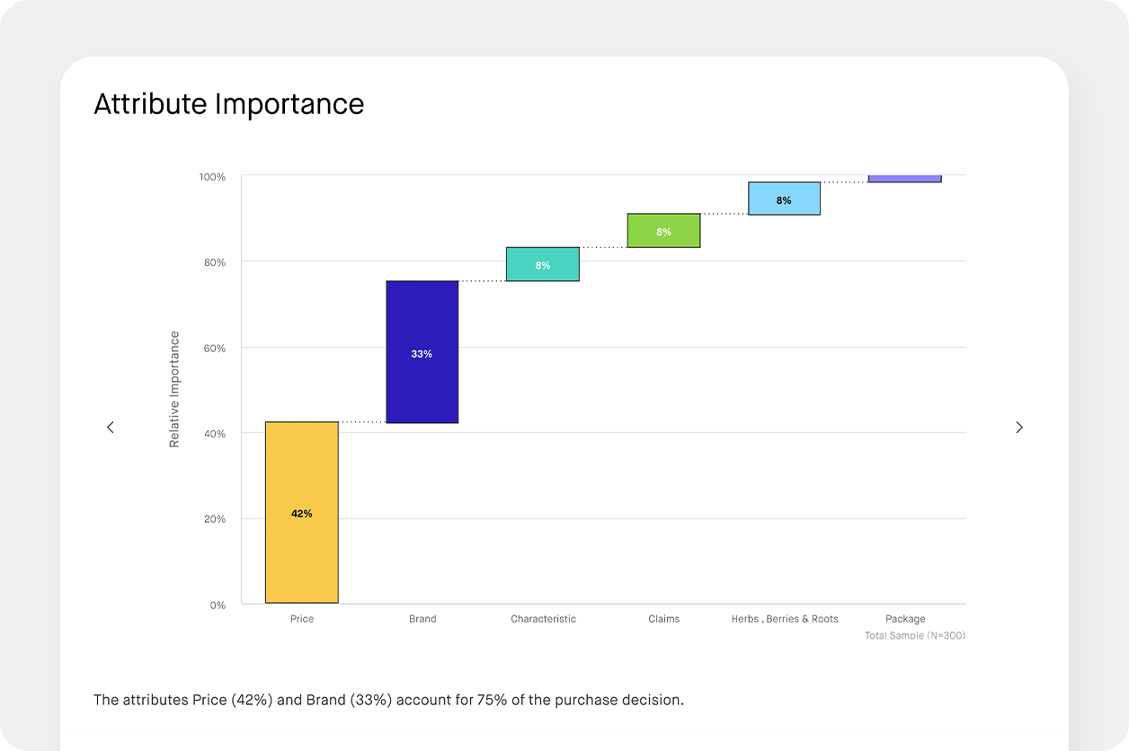 pricing chart screenshot to optimize pricing