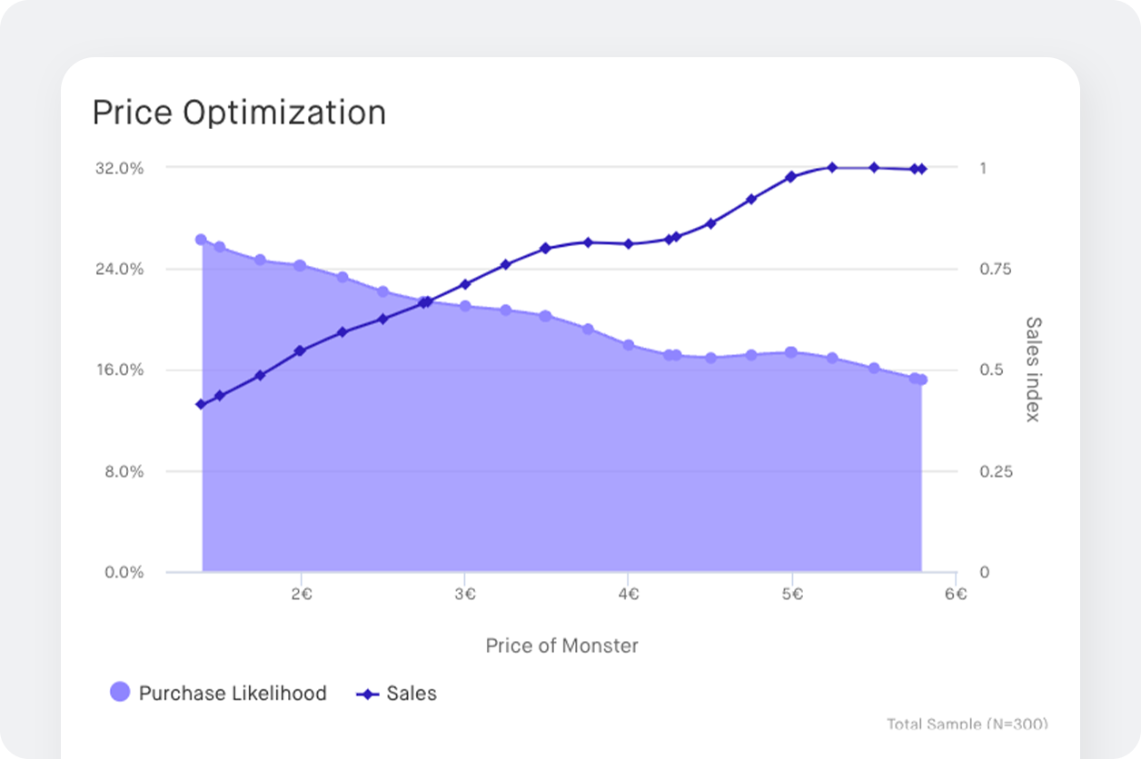 pricing chart screenshot to maximize reach with consumers