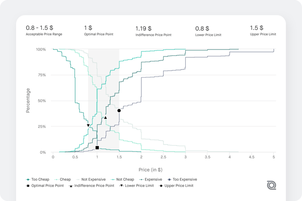 PSM chart screenshot