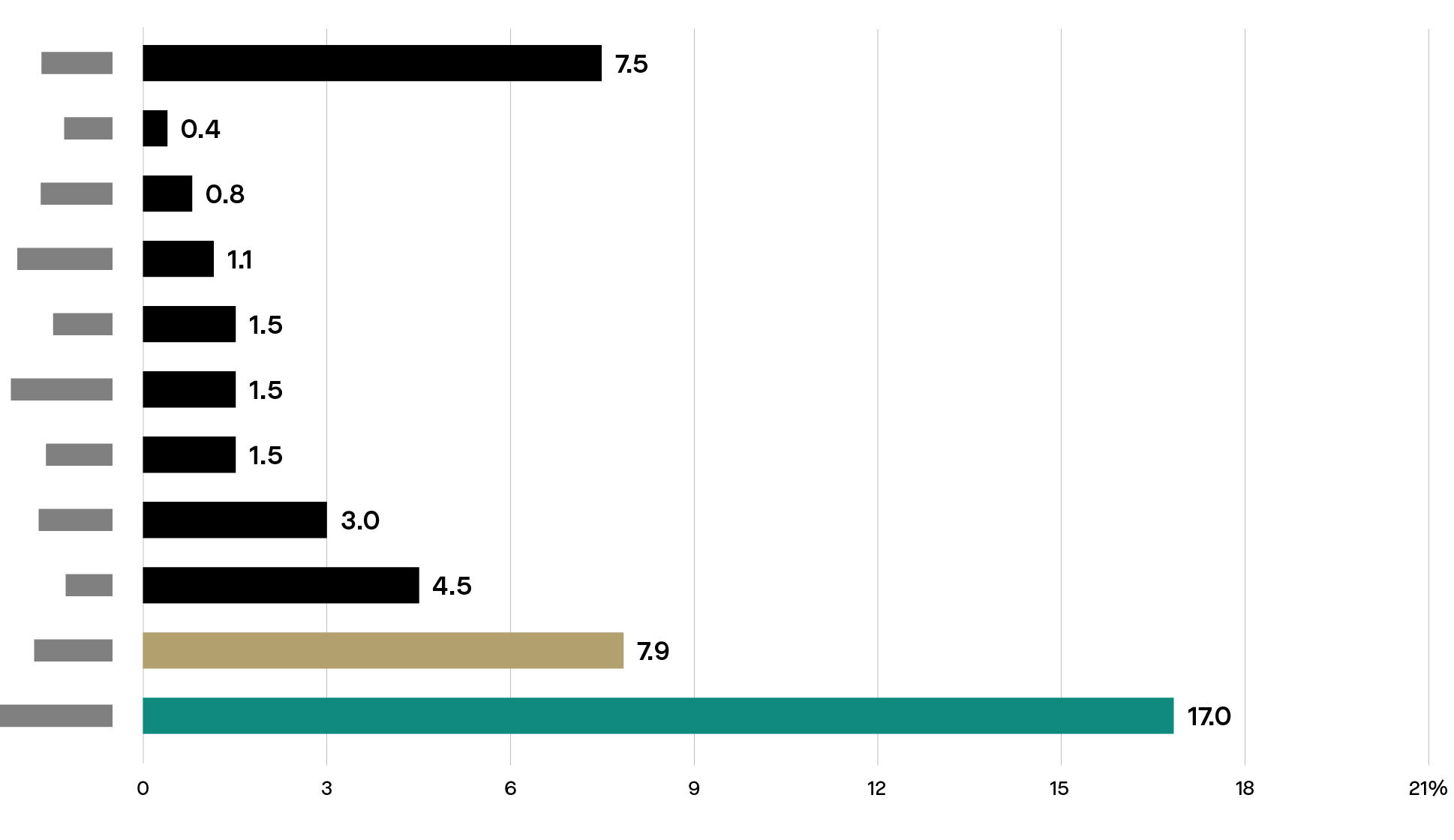 quantilope-manual-chart-sorting