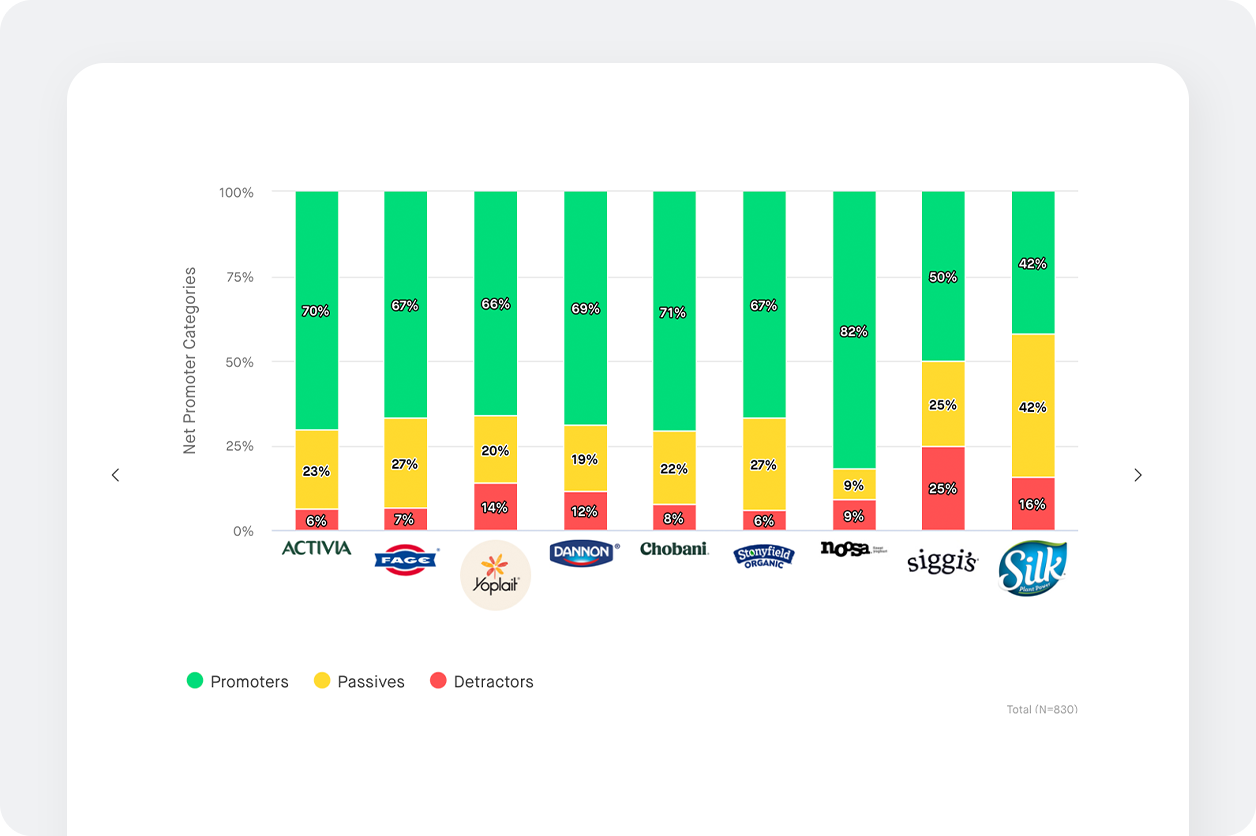 chart screenshot for brand satisfaction