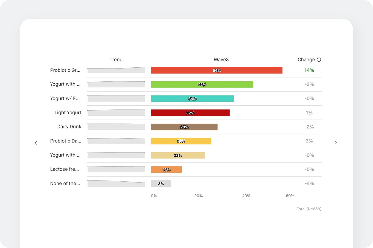 chart screenshot for changing preferences towards brands