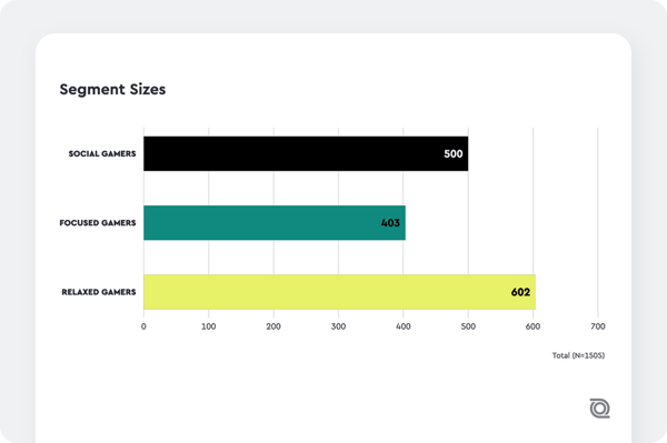 Segmentation chart screenshot