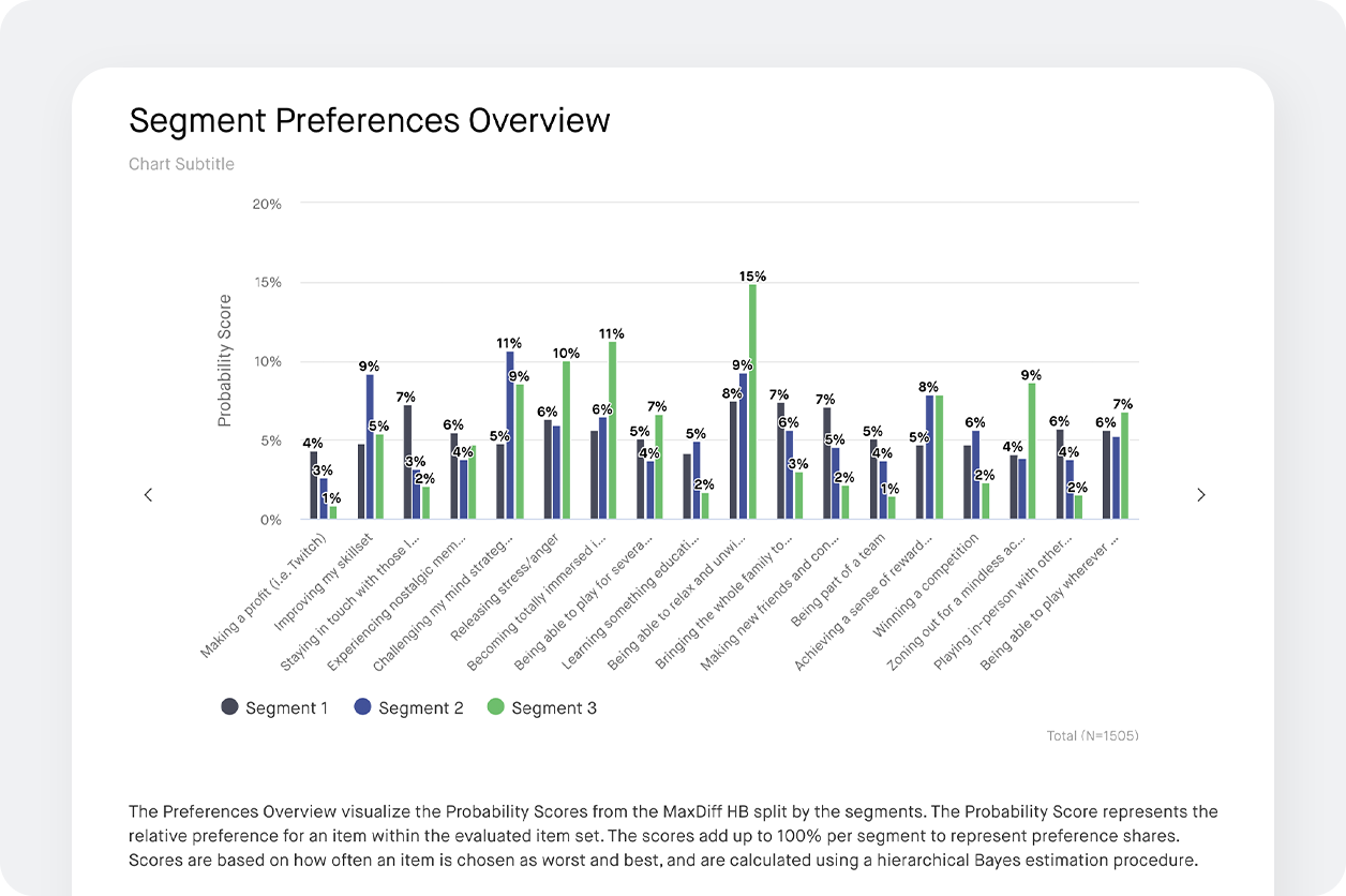 chart screenshot to identify consumer segments