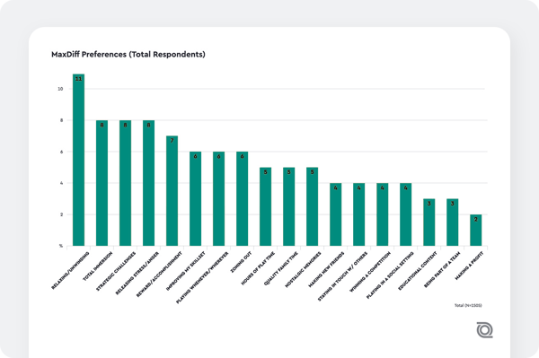 Segmentation chart screenshot