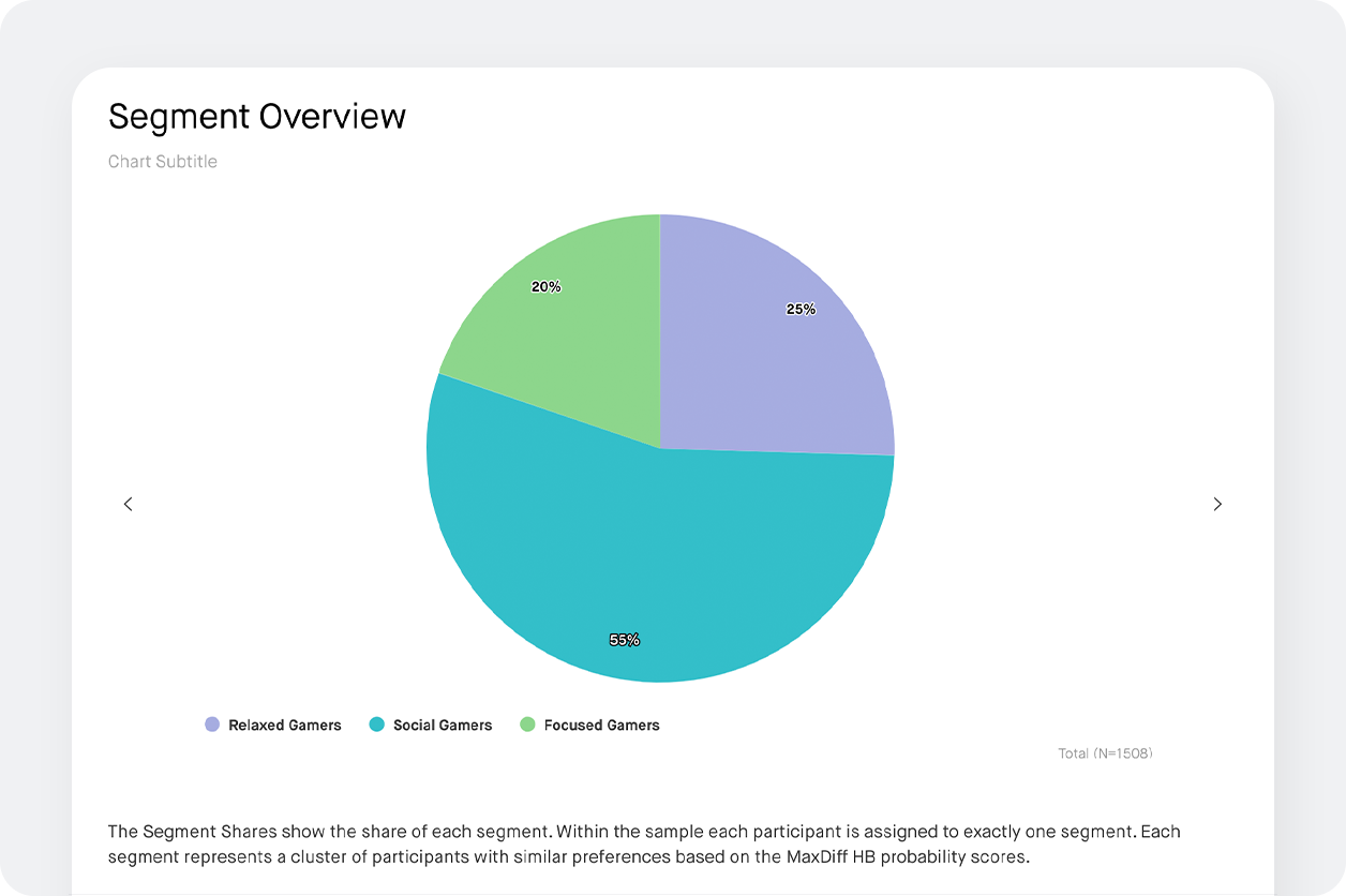 chart screenshot to reach new consumers