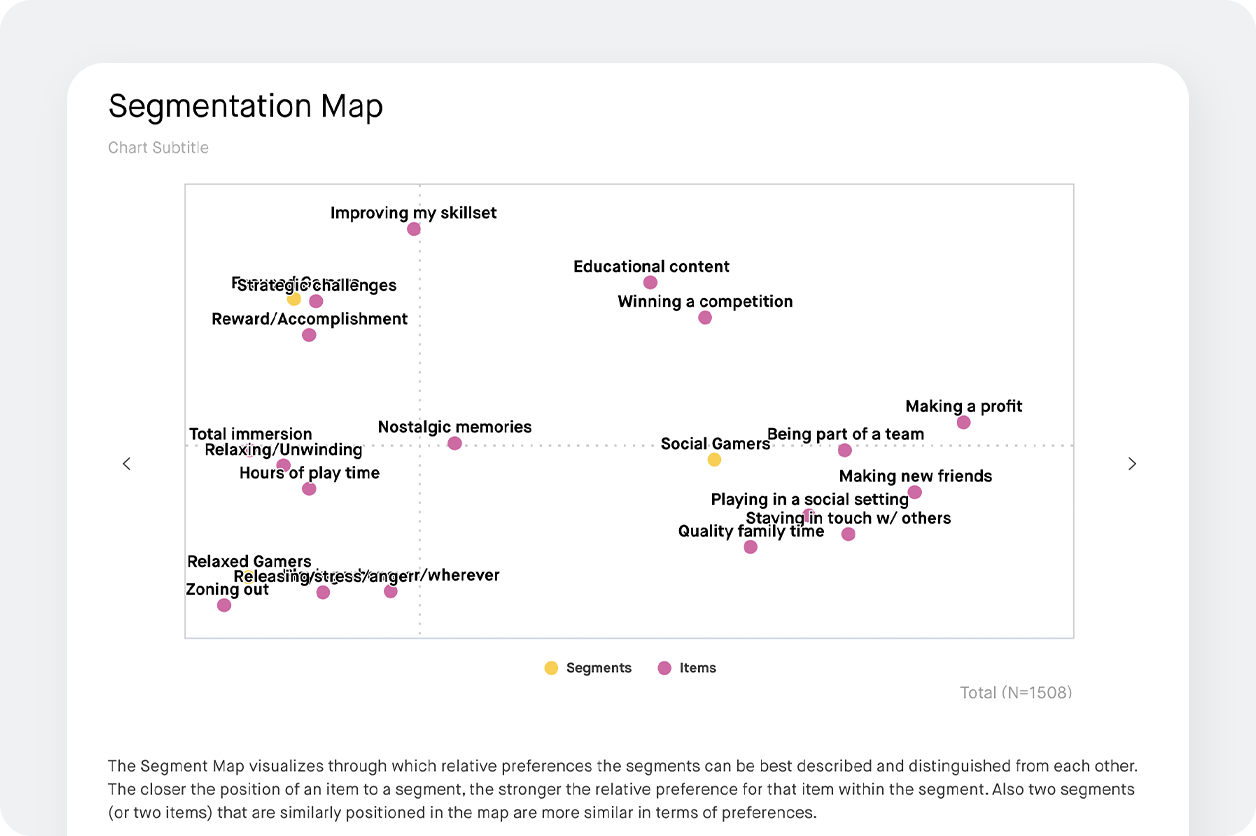 chart screenshot to create more effective marketing