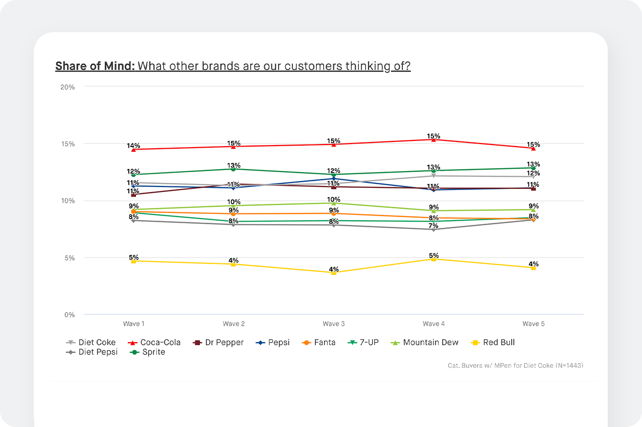 Share of Mind chart screenshot