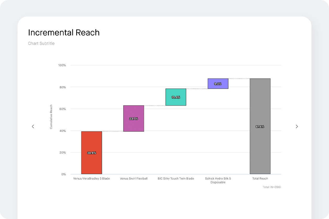 chart screenshot for optimizing a product line