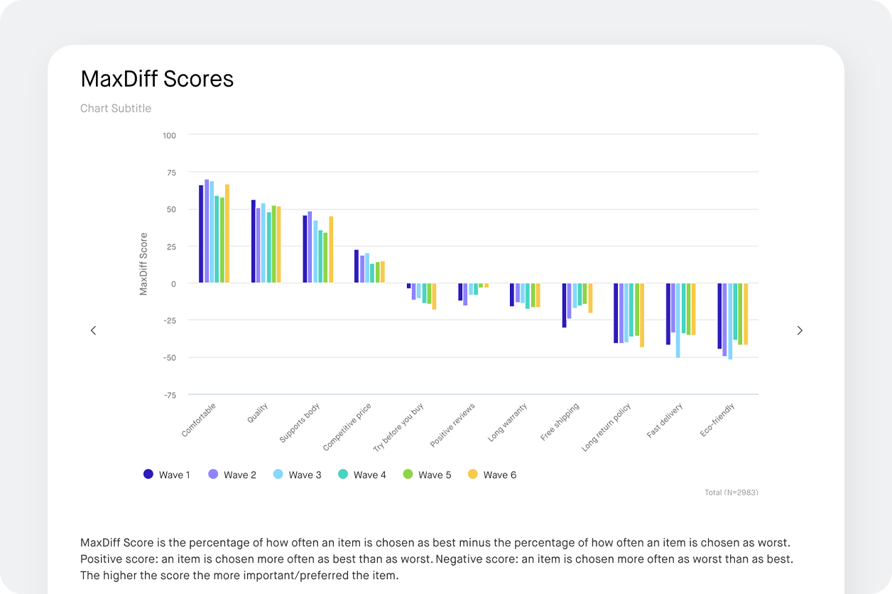 chart screenshots for changing consumer preferences over time