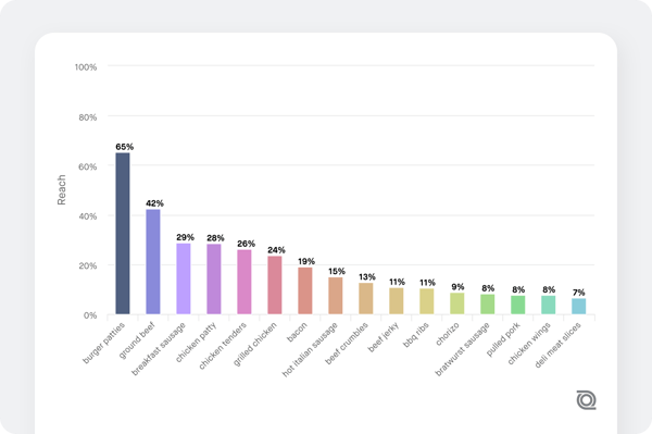 TURF chart screenshot