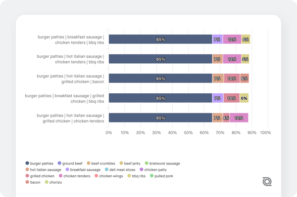 TURF chart screenshot